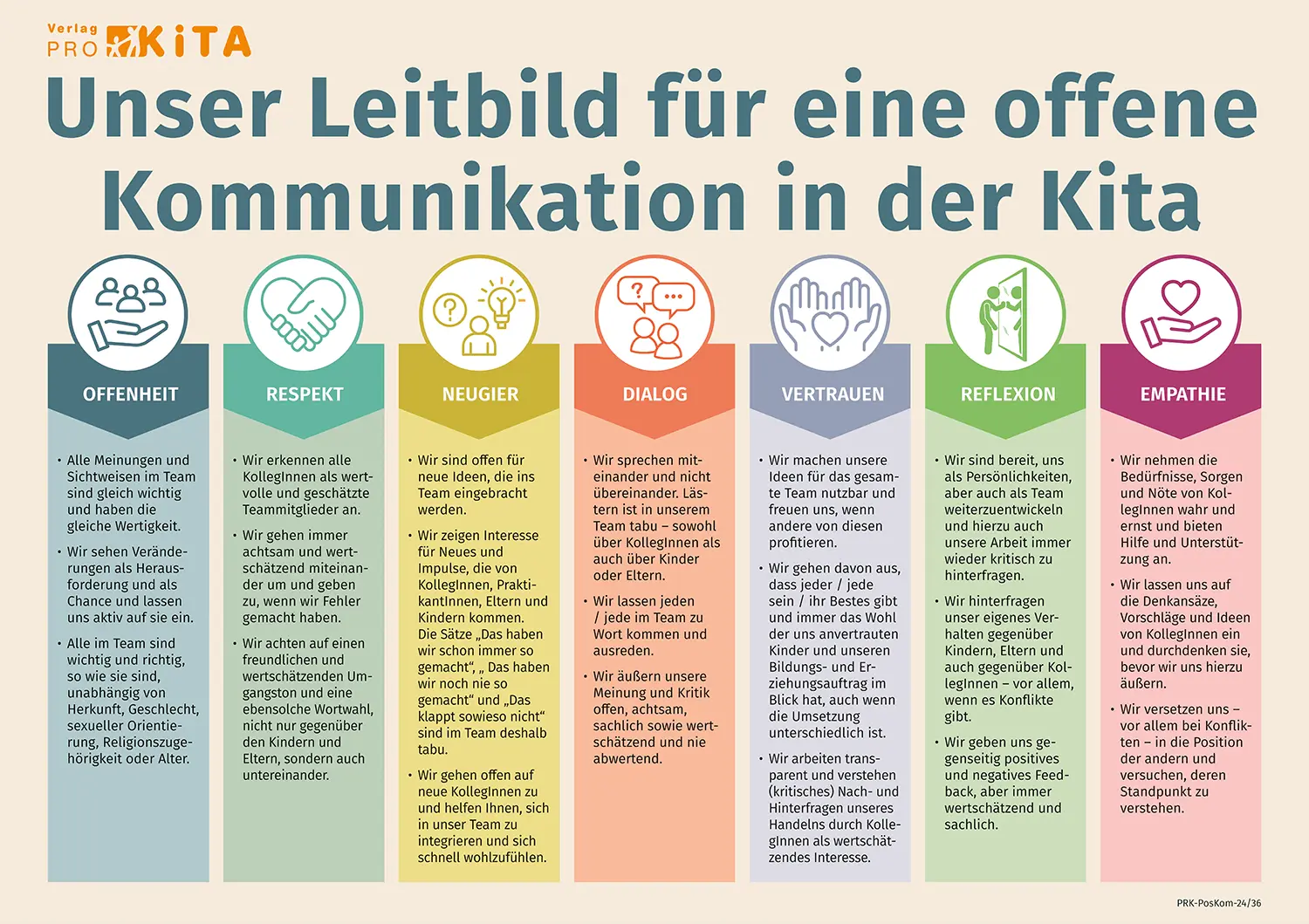Unser Leitbild für eine offene Kommunikation in der Kita
