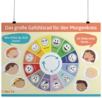 Poster: Das große Gefühlsrad für den Morgenkreis