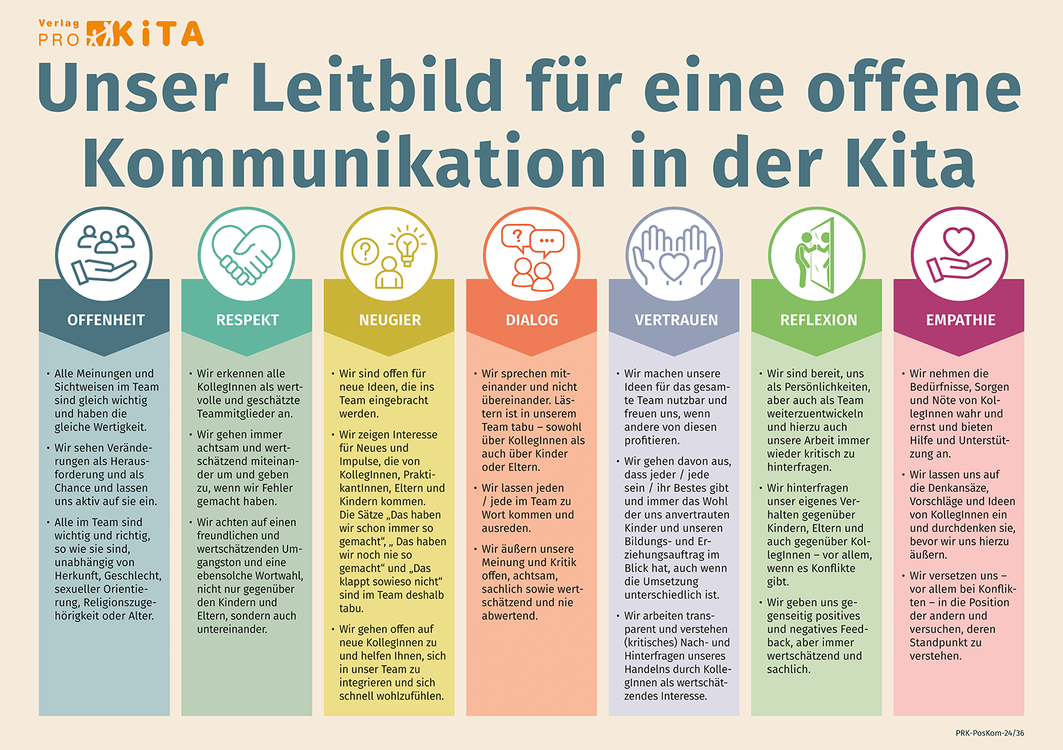 Unser Leitbild für eine offene Kommunikation in der Kita