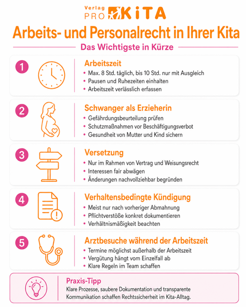 Infografik zu Arbeits- und Personalrecht