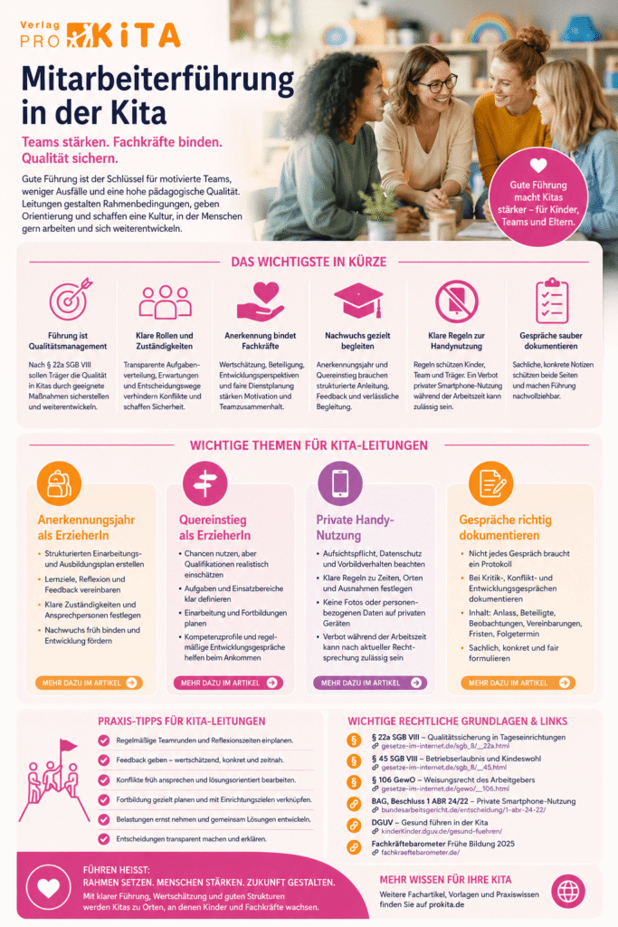 Infografik zu Mitarbeiterführung