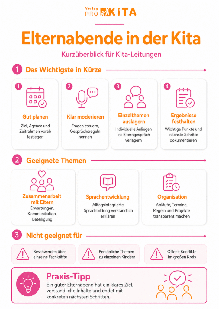 Infografik Elternabend