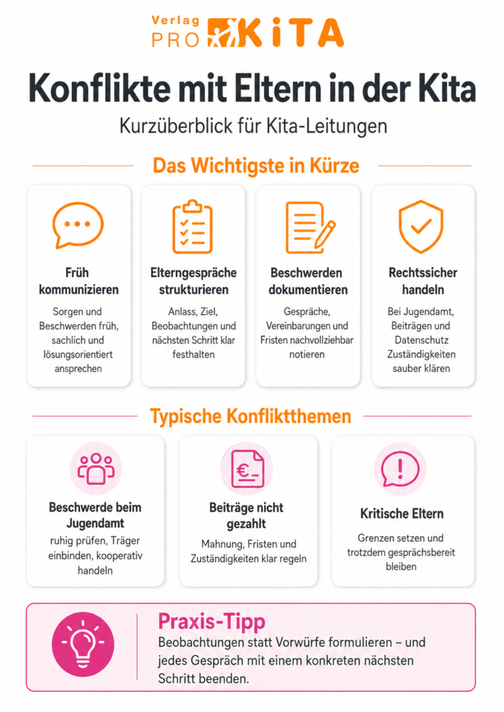Infografik zu Konflikten mit Eltern in der Kita