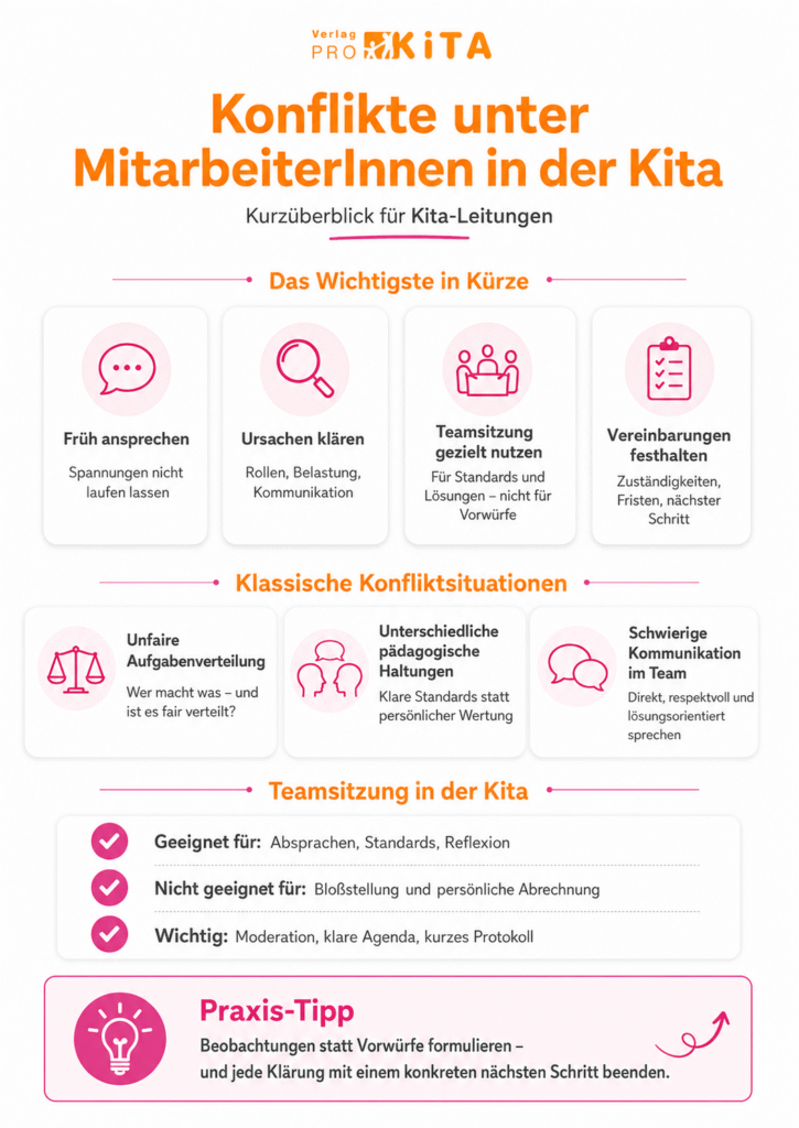 infografik zu konflikte in der kita